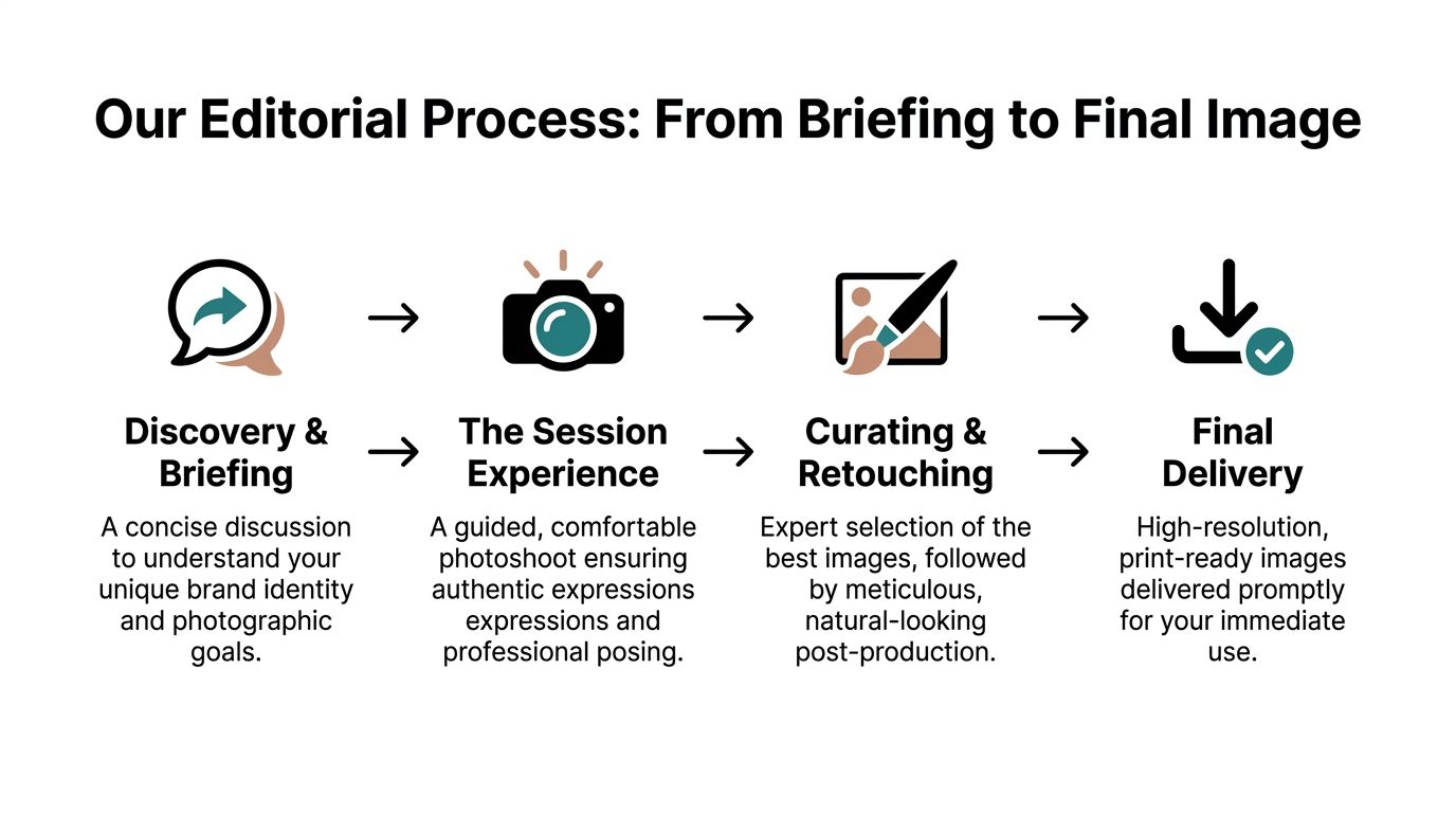 Infographic