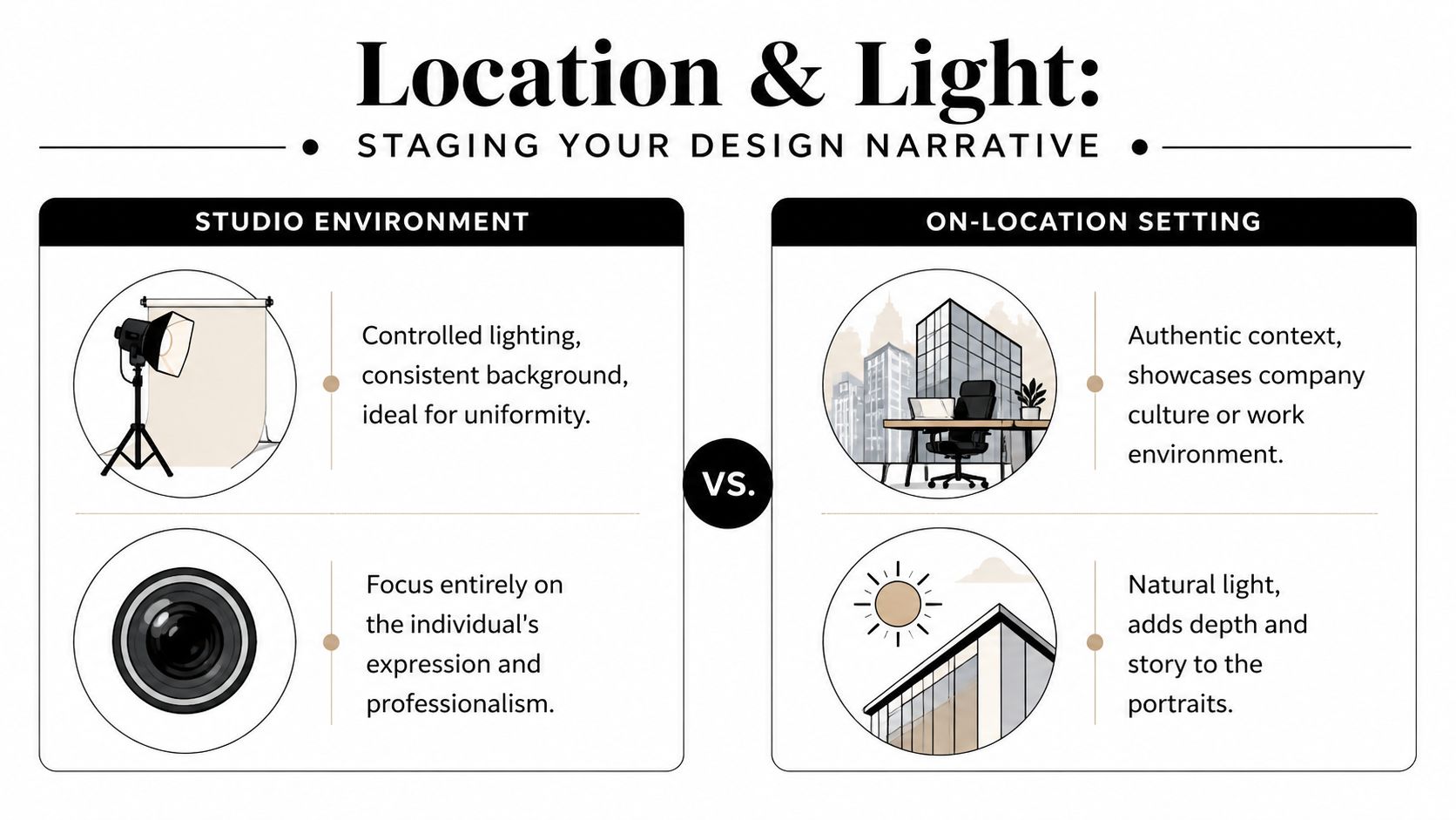 An infographic comparing studio environment photography versus on-location setting photography for professional design team headshots.