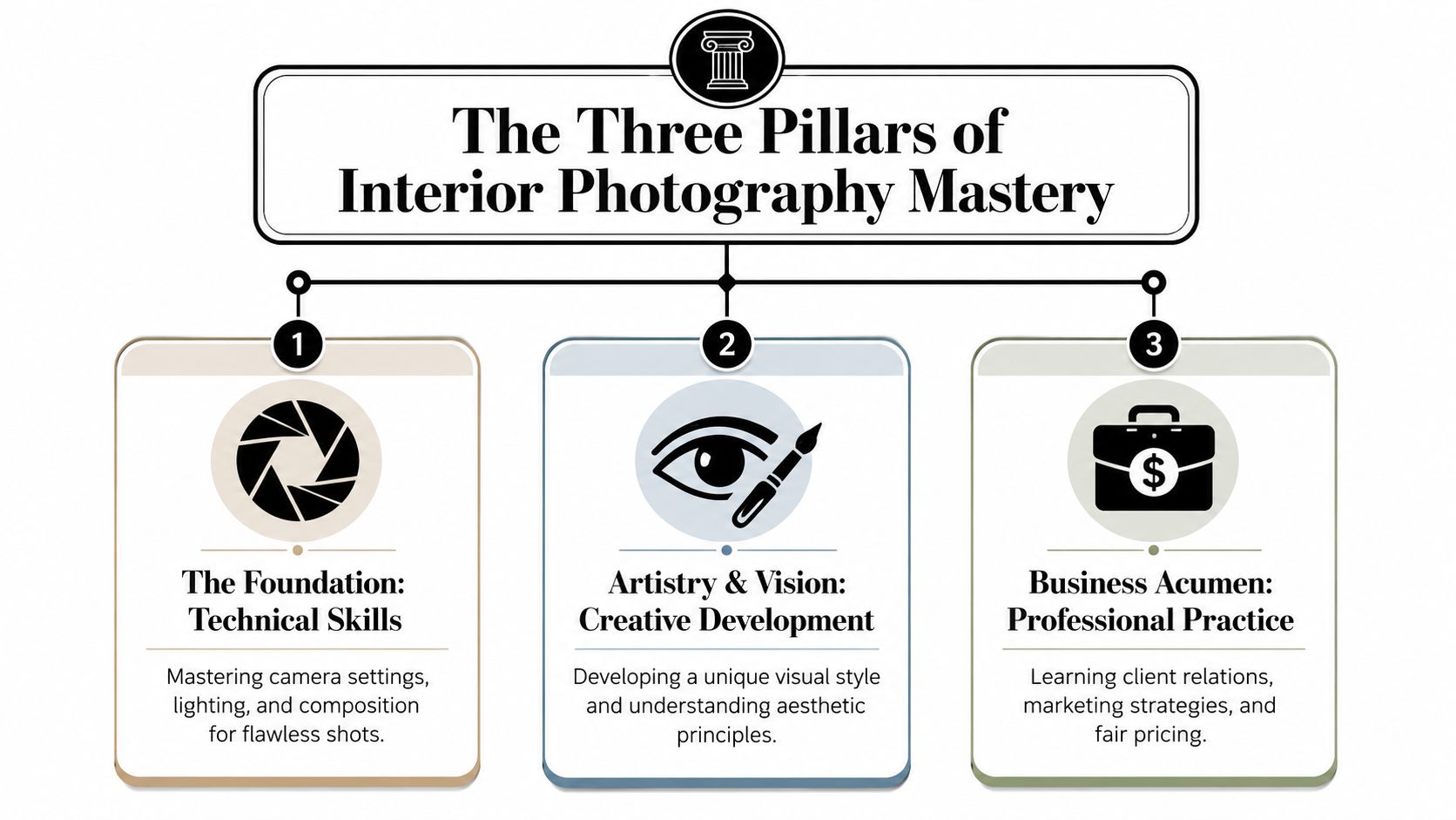 What a Good Course Actually Teaches You