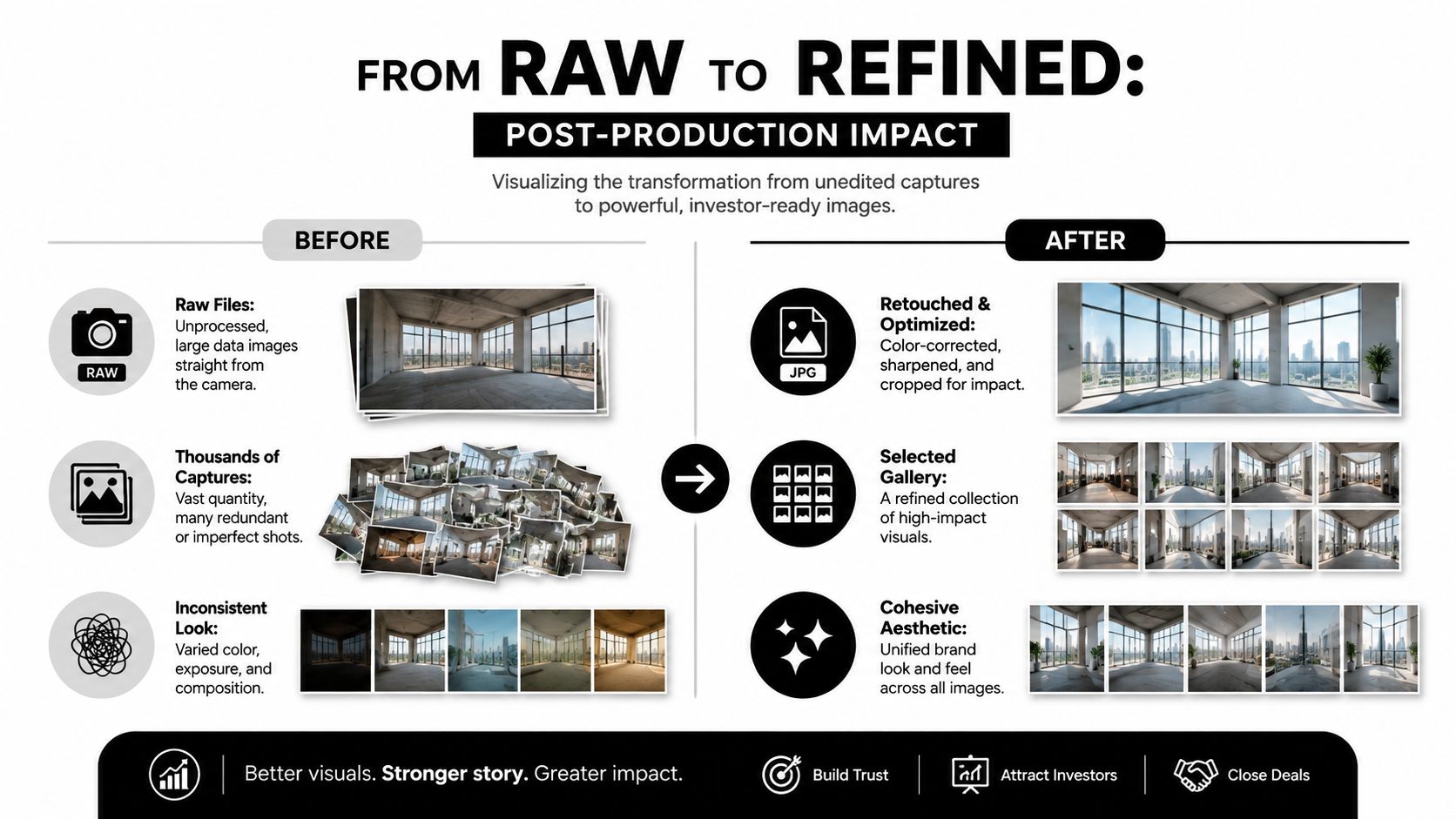 A diagram illustrating the transformation of raw real estate photography files into professional, investor-ready images.