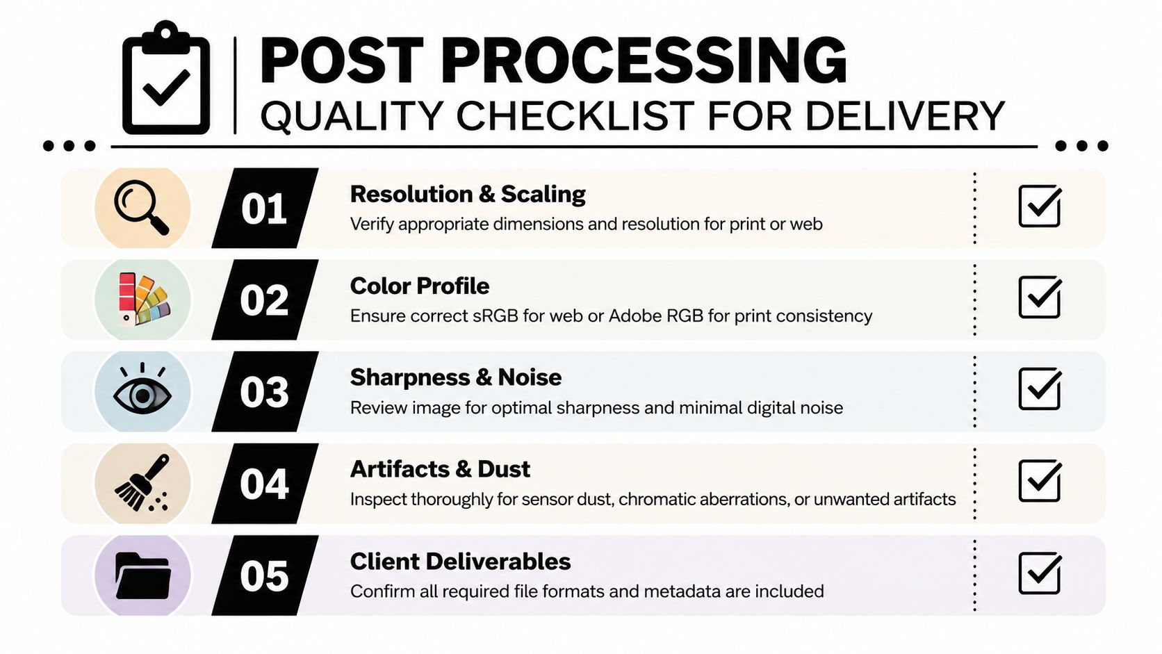 A professional five-step post-processing checklist for photographers covering resolution, color profiles, sharpness, artifacts, and file delivery.
