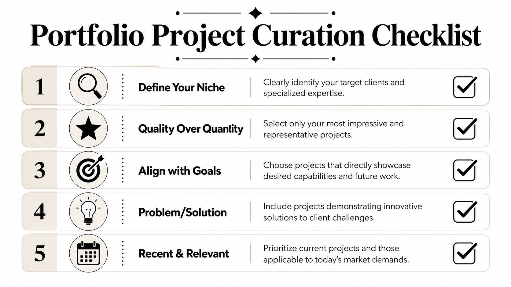 A checklist for curating a professional portfolio with five essential steps for selecting high-quality projects.
