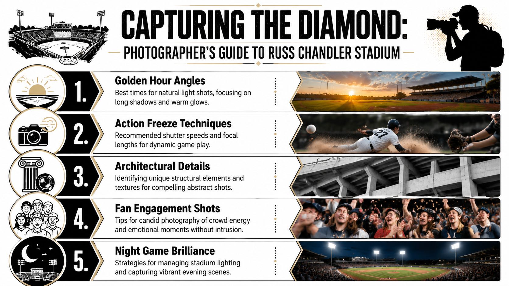 An infographic titled Capturing the Diamond illustrating five photography tips for Russ Chandler baseball stadium.