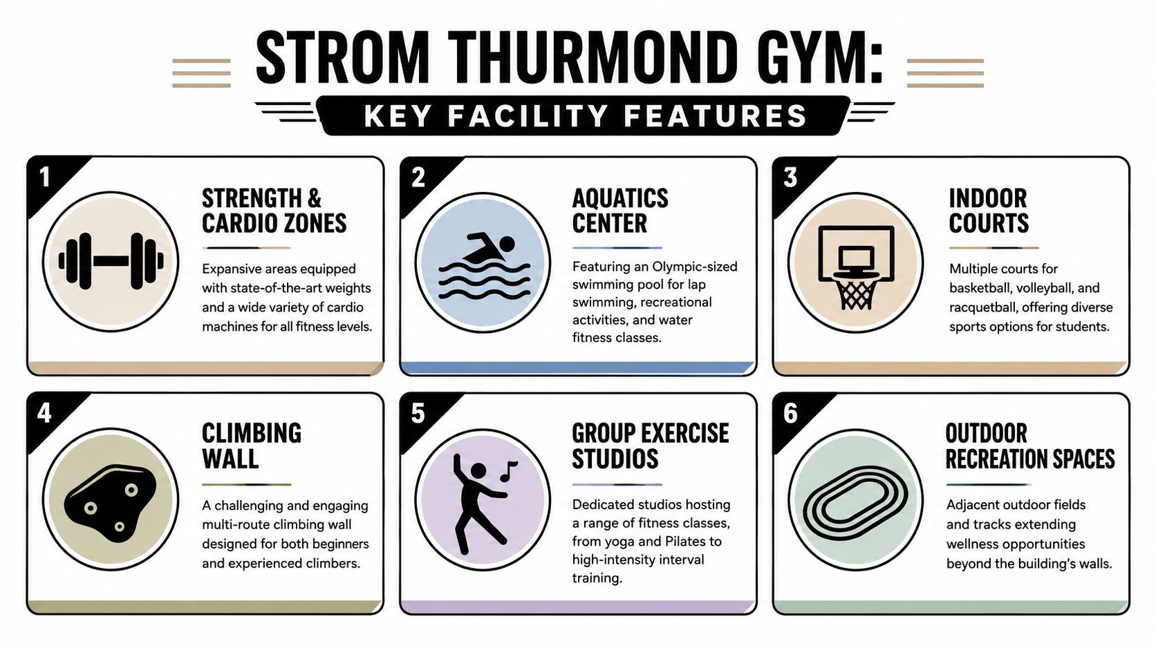 A visual guide illustrating six key facility features offered at the Strom Thurmond gym and fitness center.