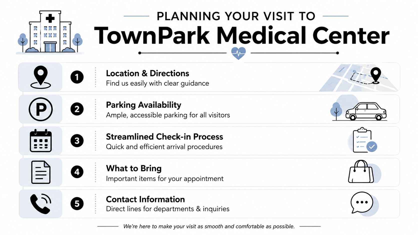 An infographic titled Planning Your Visit to TownPark Medical Center, outlining five steps for patient appointments.