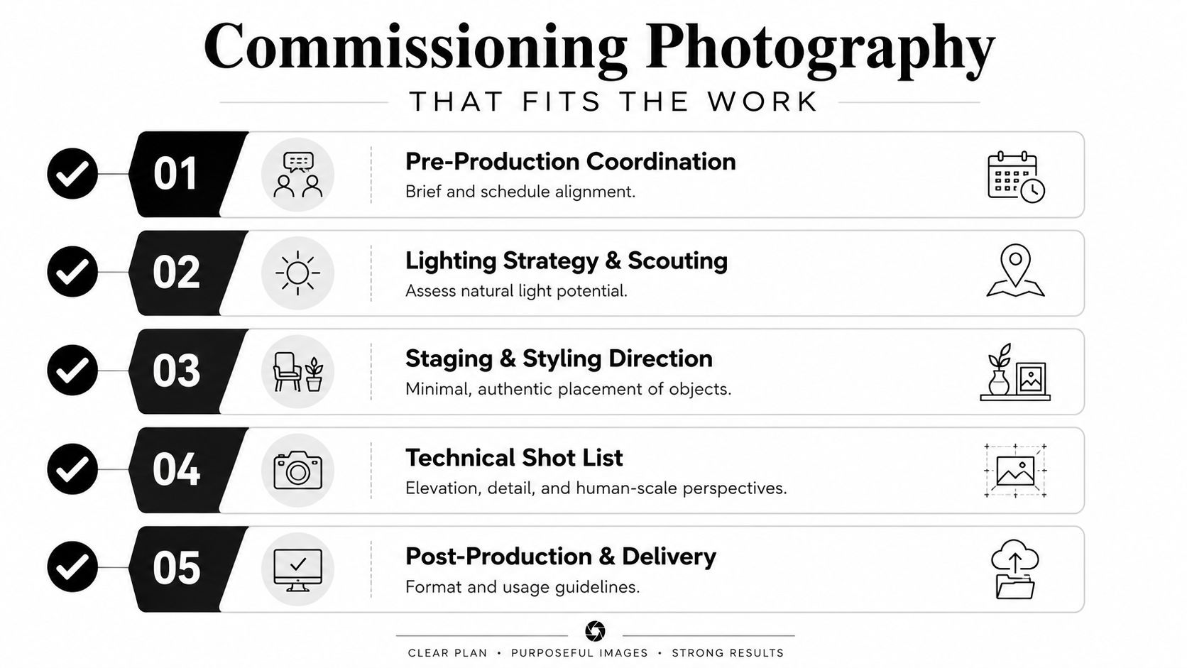 A five-step checklist illustrating the professional process of commissioning architectural and interior design photography services.