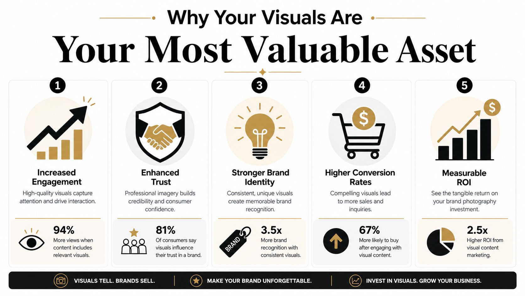 An infographic titled Why Your Visuals Are Your Most Valuable Asset showing five benefits of brand photography.