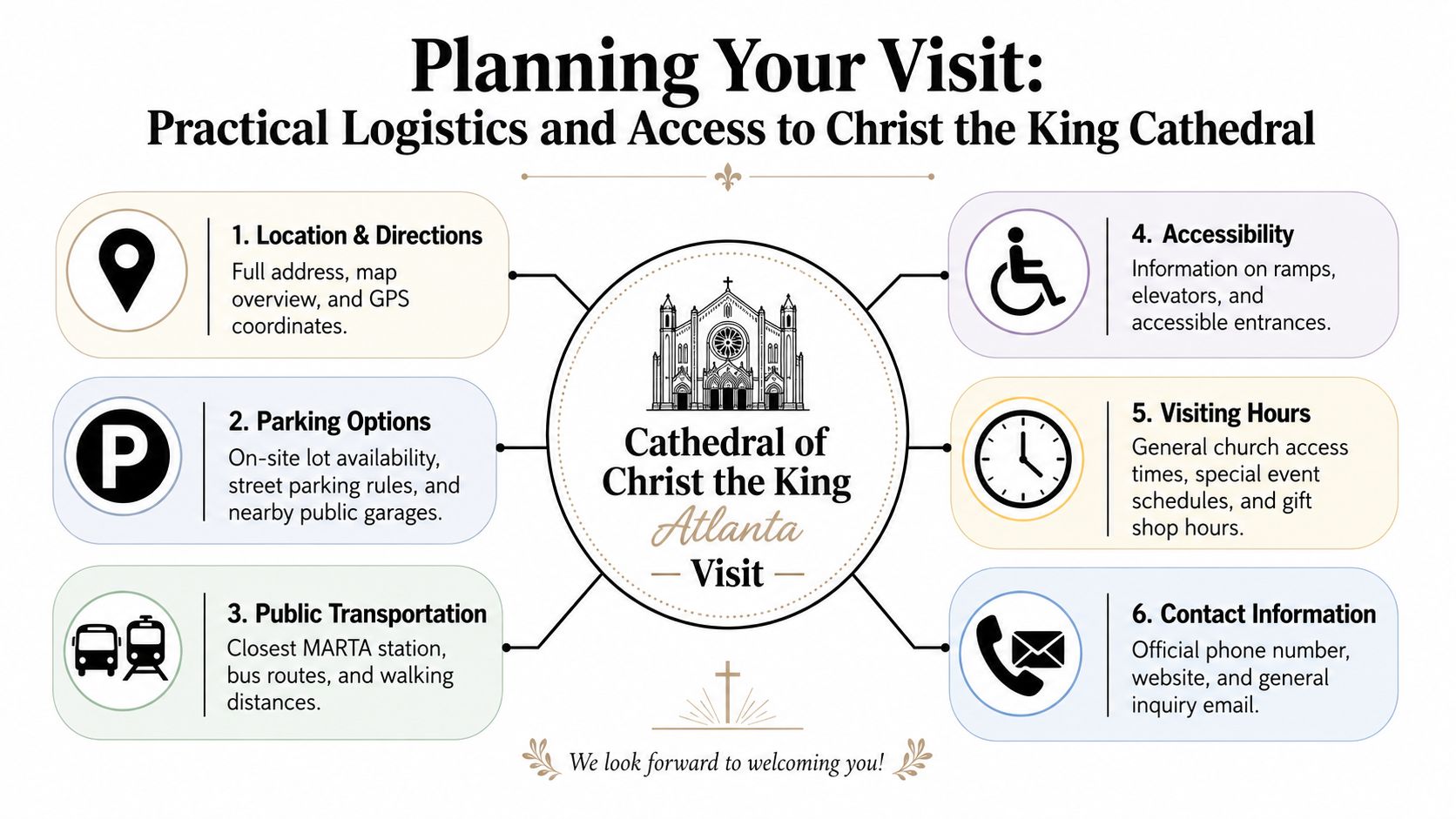 An infographic detailing practical logistics for visiting the Cathedral of Christ the King in Atlanta, Georgia.