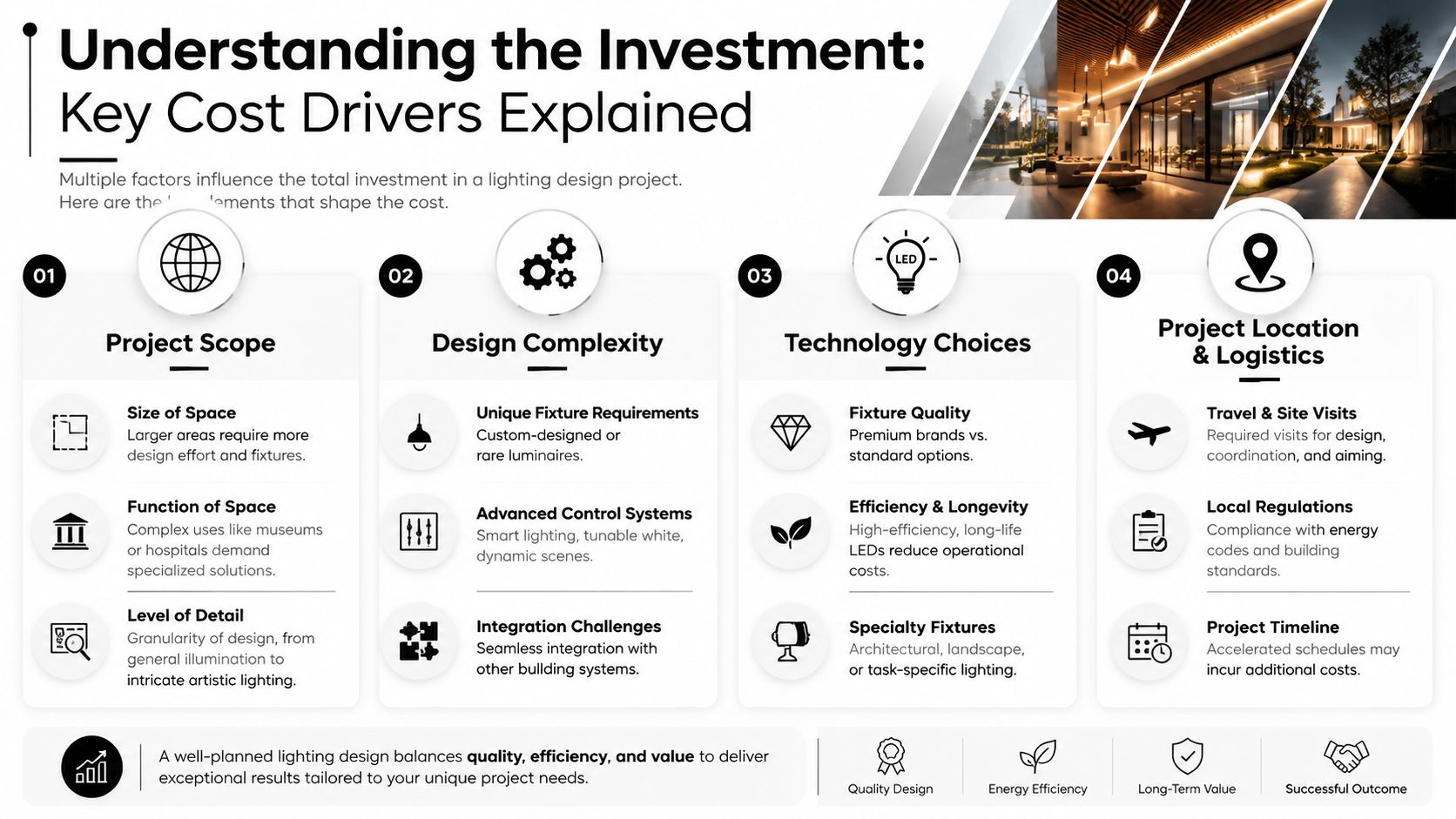 An infographic titled Understanding the Investment explaining four key cost drivers for lighting design projects.