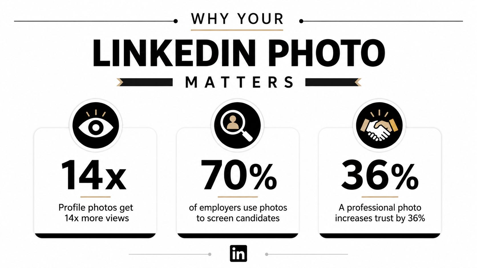 An infographic showing that LinkedIn profile photos increase profile views, help screen candidates, and build trust.