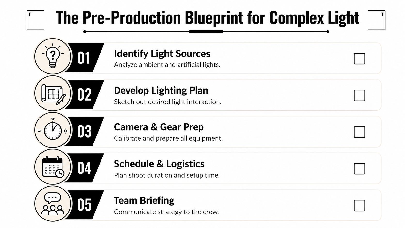 A five-step checklist for the pre-production blueprint of complex lighting in photography and film projects.