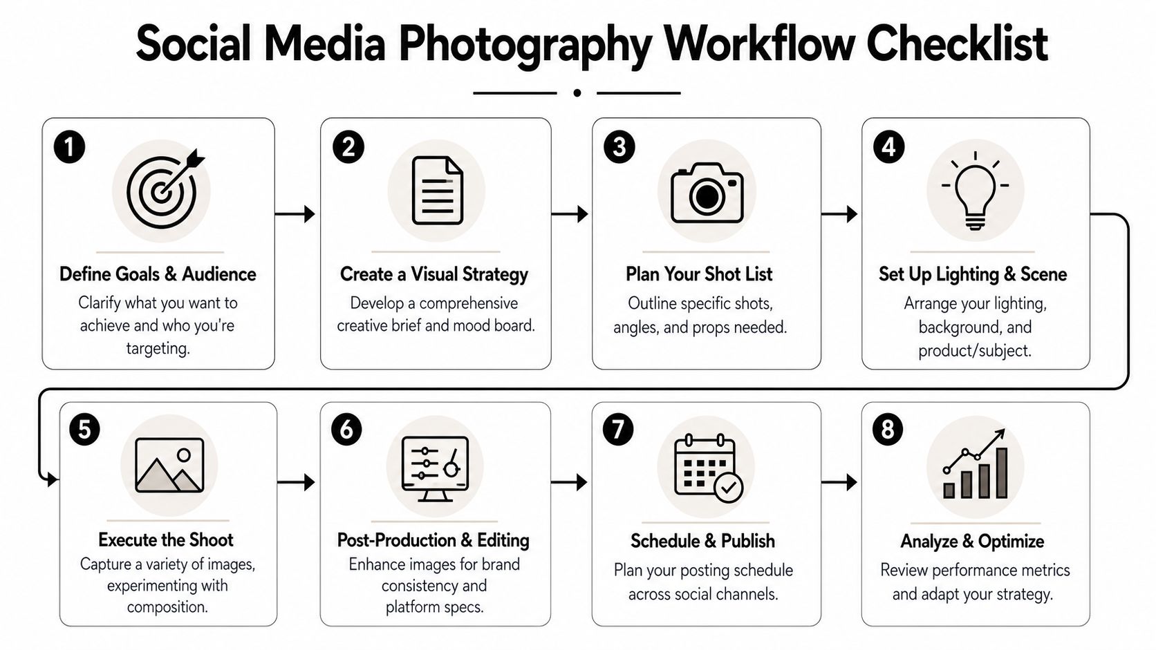 A social media photography workflow checklist infographic showing eight sequential steps for content creation and strategy.