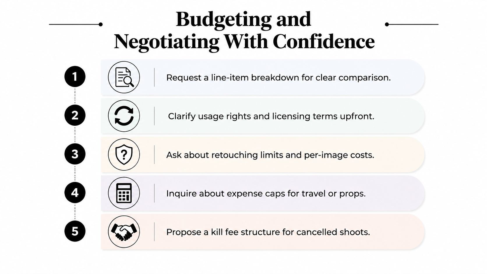 A numbered list explaining five key steps for budgeting and negotiating professional photography services with confidence.