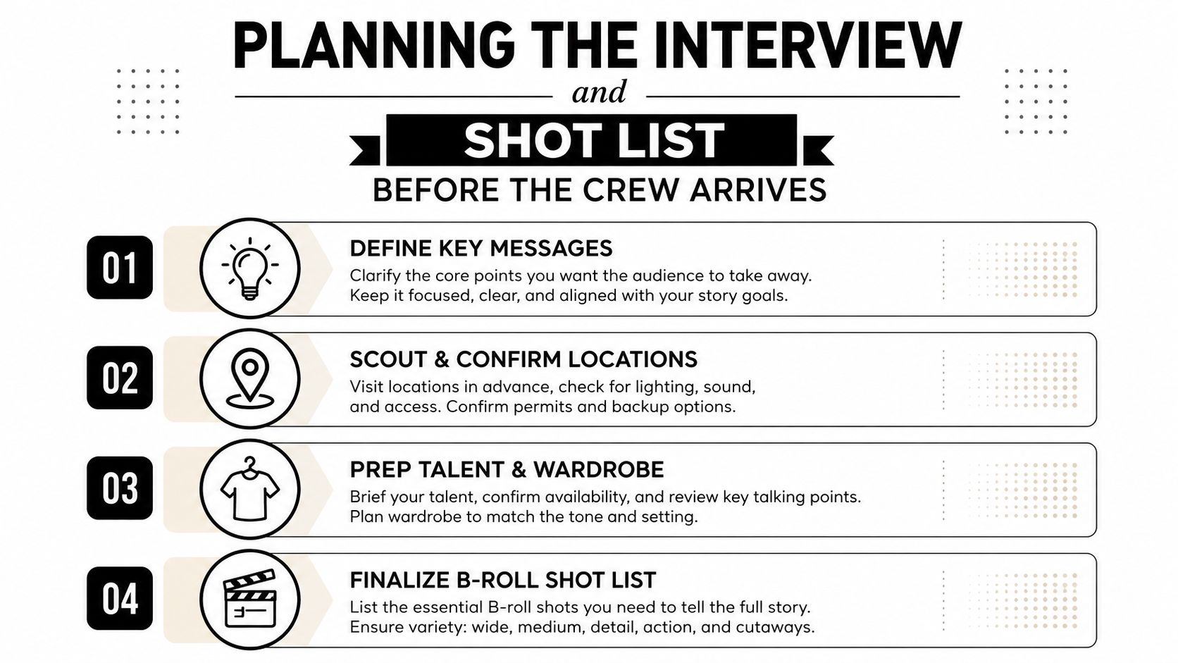 A professional infographic outlining four essential planning steps for a successful video interview and shoot.