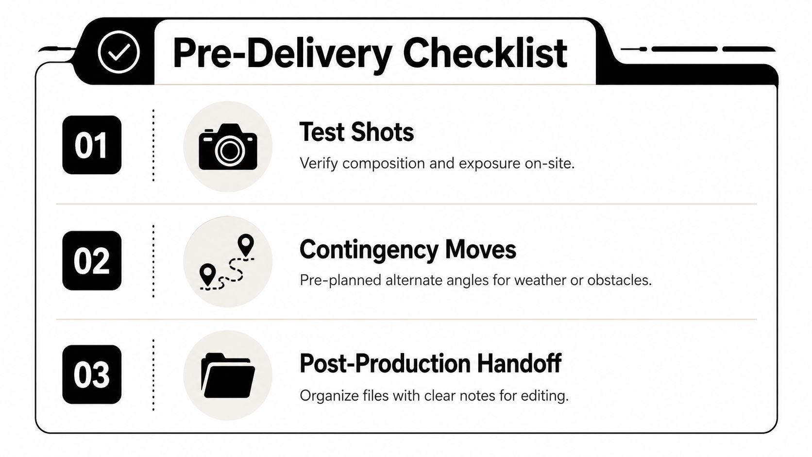 A three-step pre-delivery checklist infographic outlining photography preparation steps for test shots, contingency moves, and post-production.