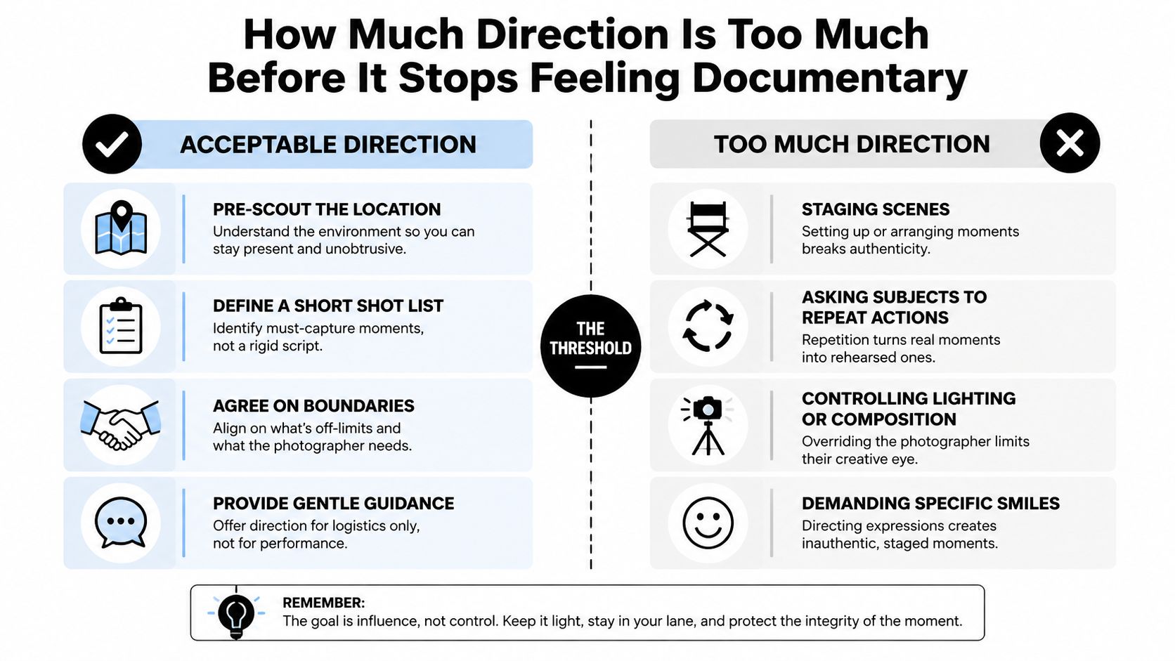 A chart illustrating the balance between acceptable documentary guidance and excessive direction that ruins authentic photography moments.