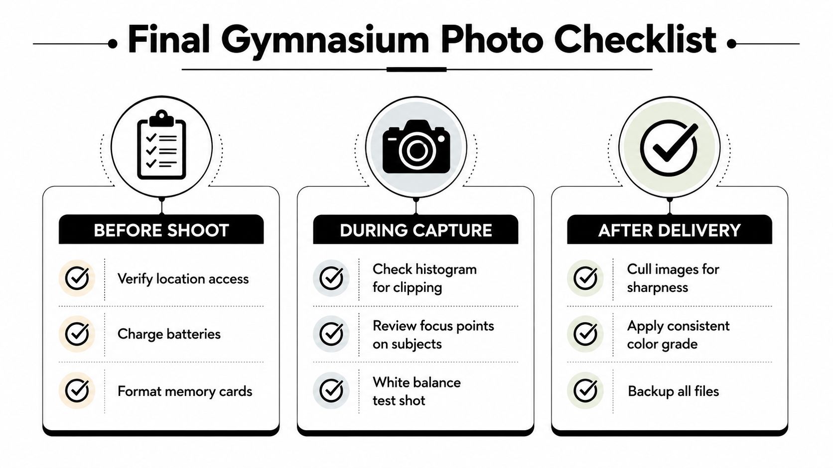 A professional checklist infographic detailing essential steps for gymnasium photography before, during, and after a photo shoot.