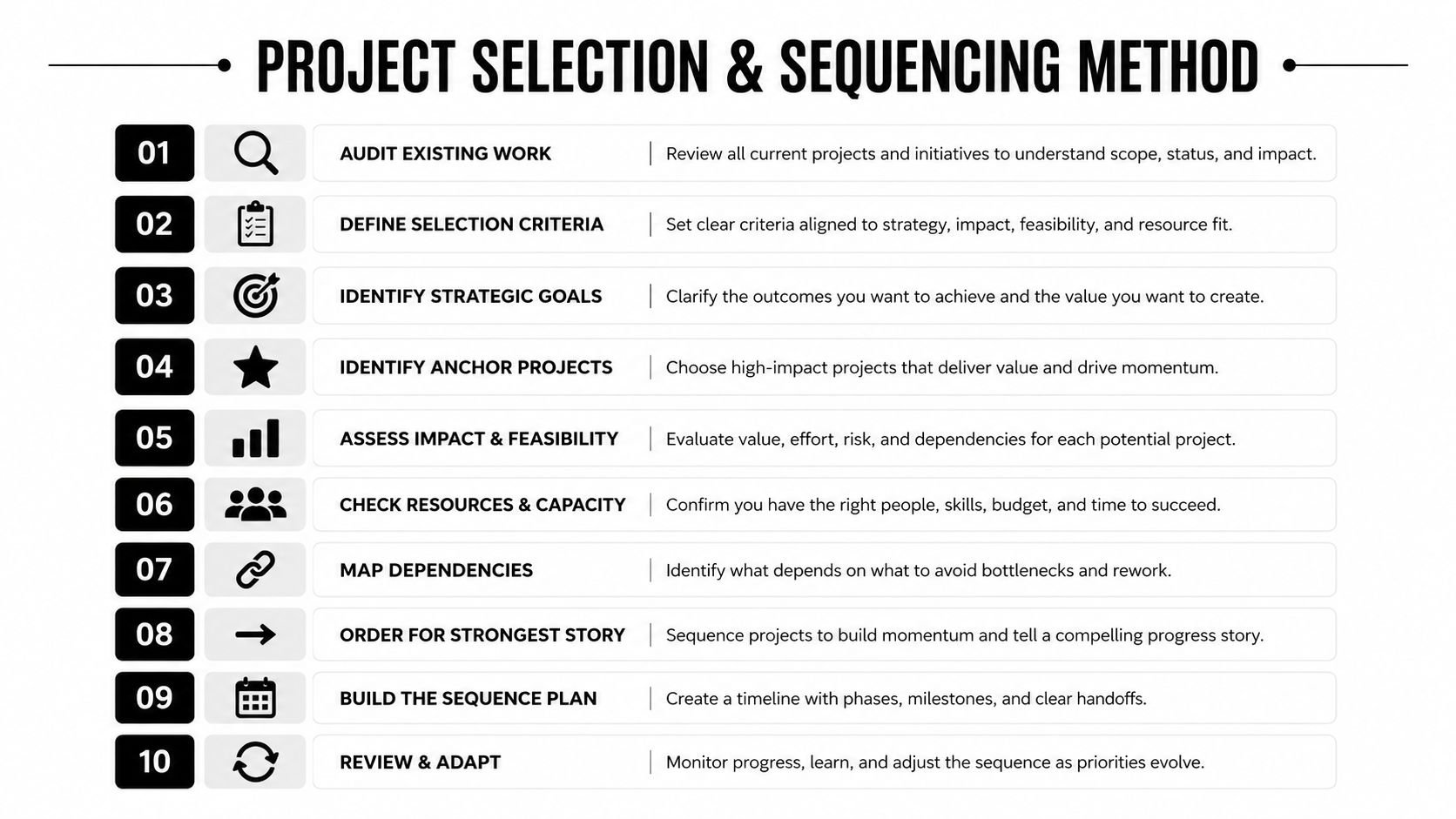 A ten-step guide to project selection and sequencing method presented in a clean, professional infographic format.