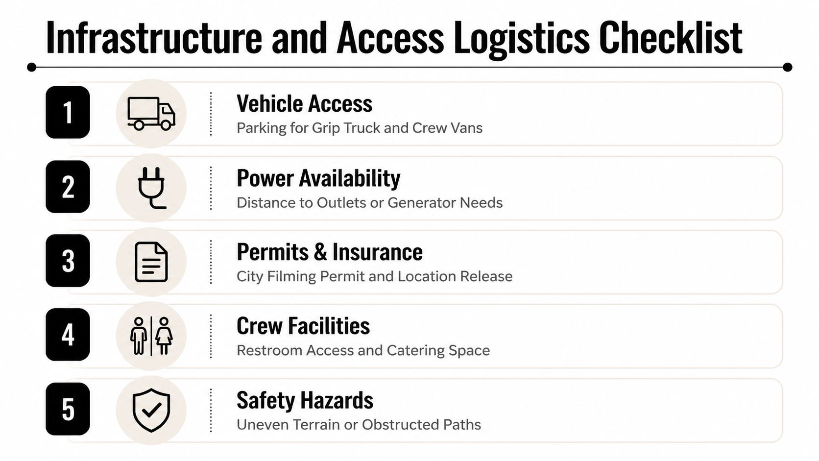 A checklist infographic titled Infrastructure and Access Logistics covering vehicle access, power, permits, facilities, and safety hazards.