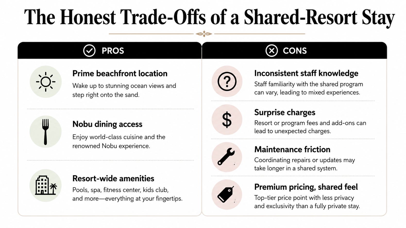 A comparison chart highlighting the pros and cons of staying at a shared-resort like Nobu.