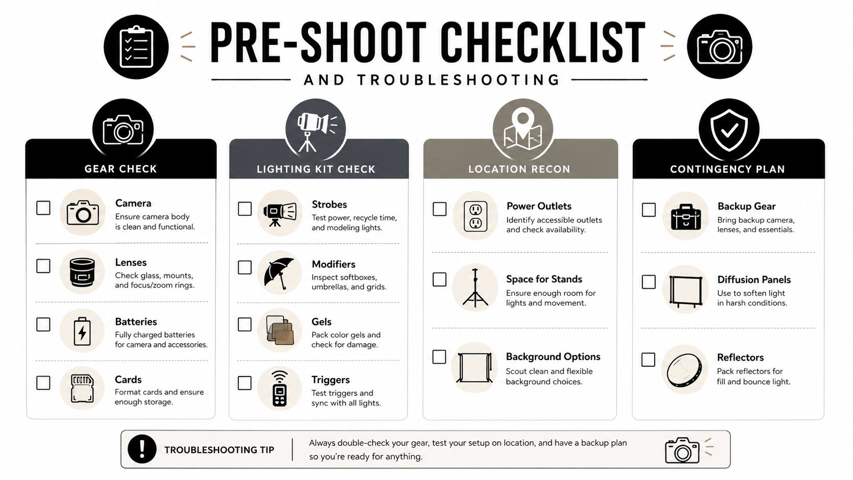 A professional photography pre-shoot checklist showing gear, lighting, location, and contingency planning steps for photographers.