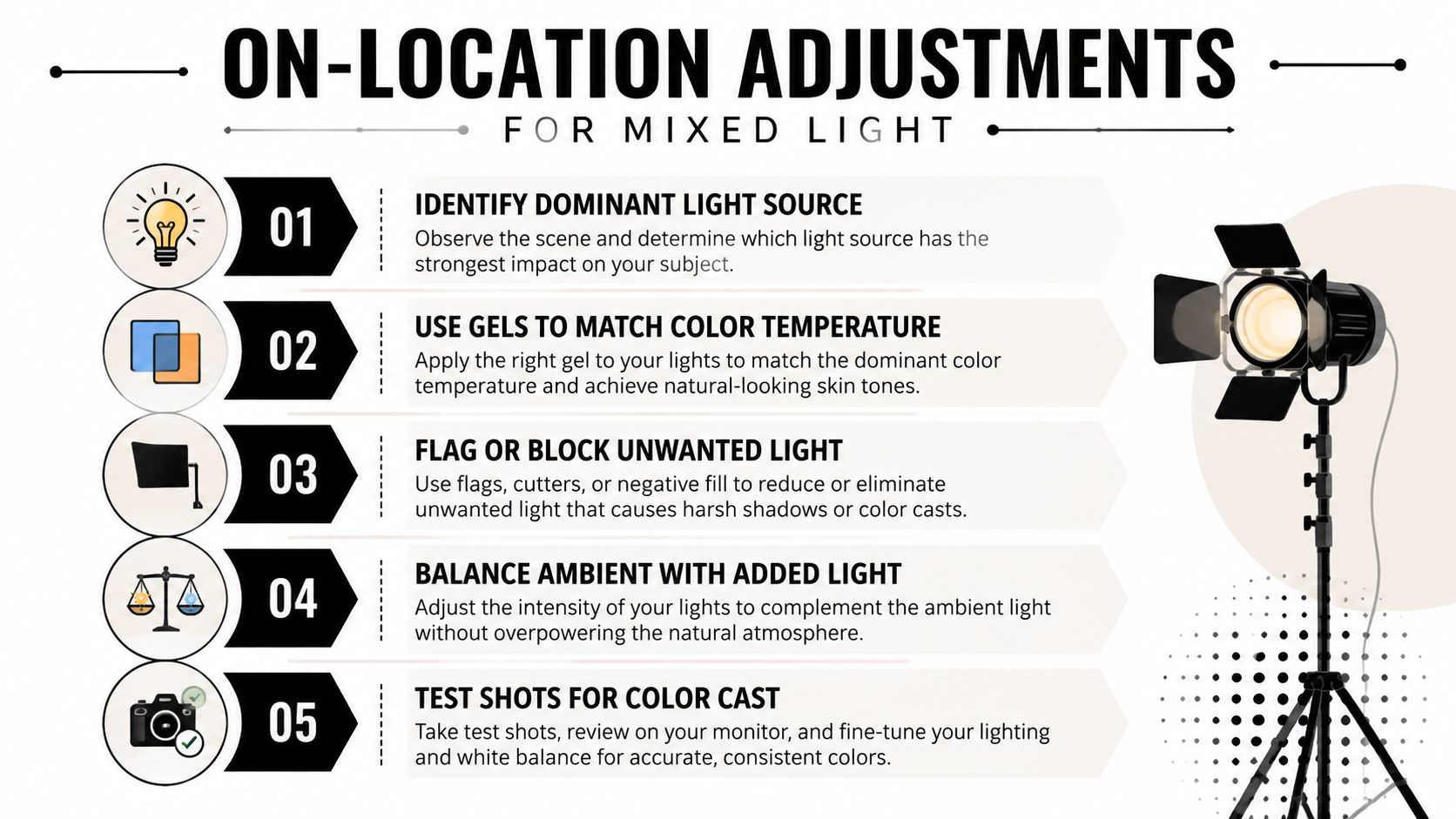 An infographic titled On-Location Adjustments for Mixed Light, outlining five steps for managing lighting in photography.