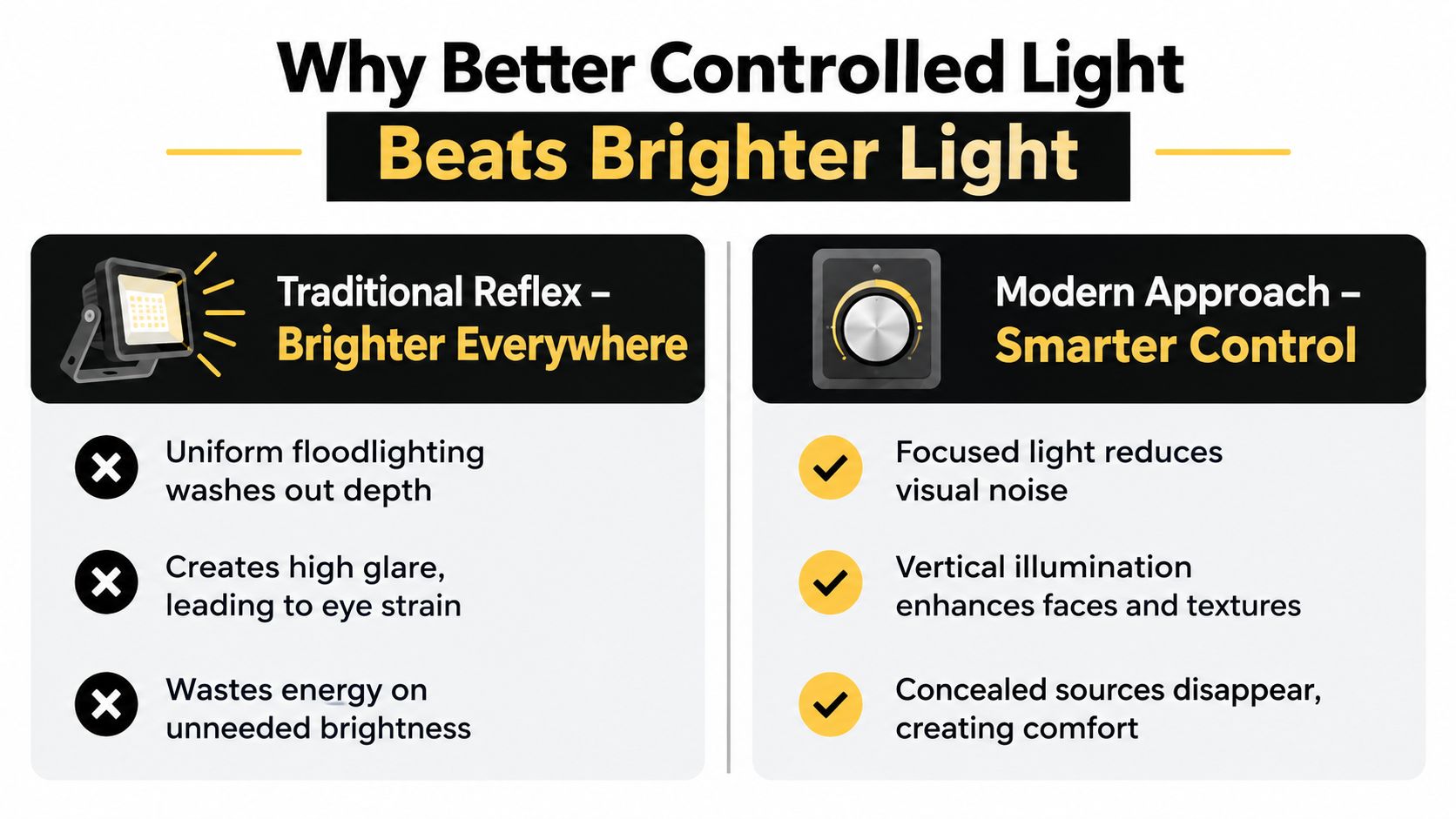 An infographic comparing traditional bright floodlights with a modern, controlled architectural lighting design approach.