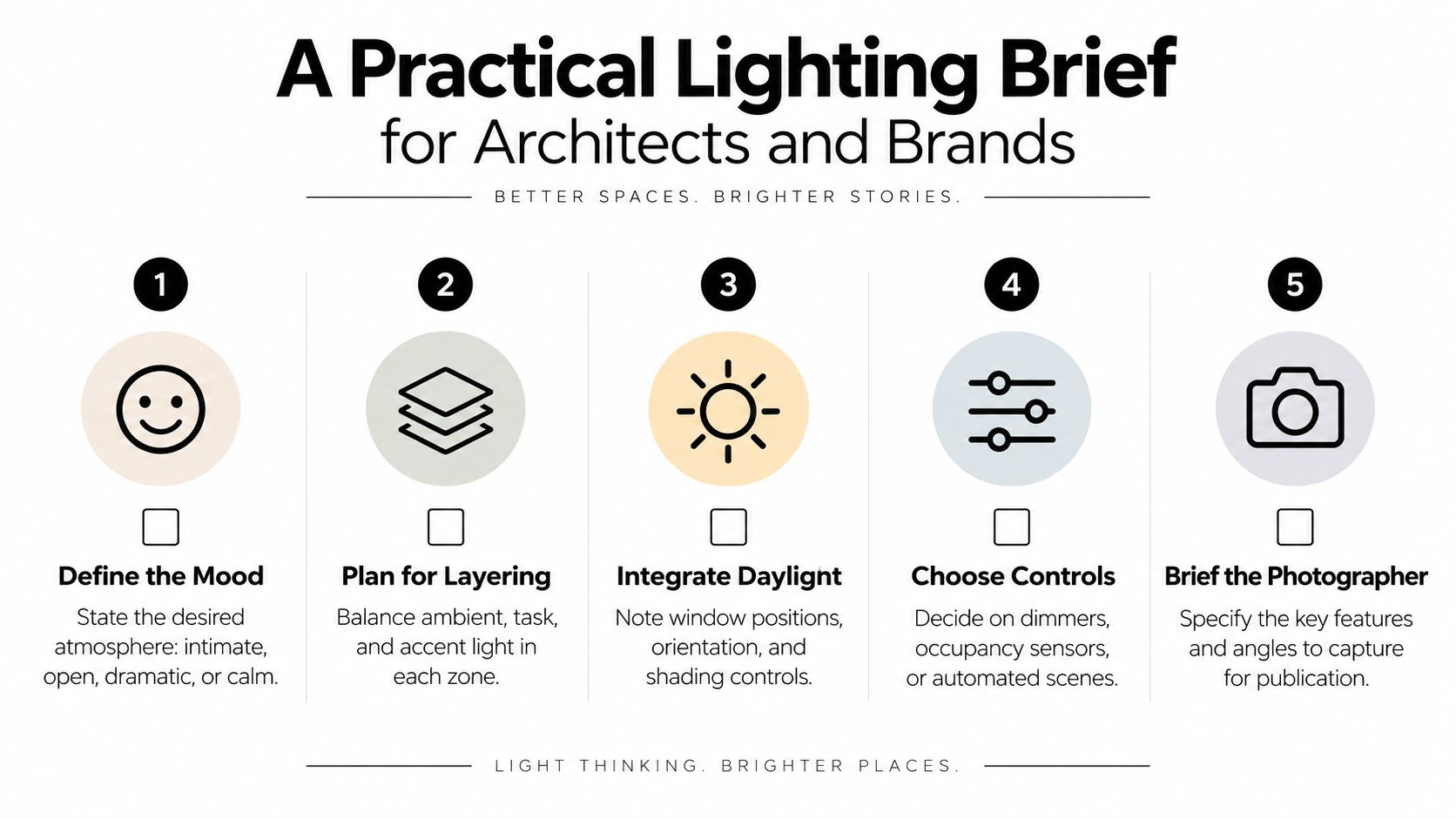 A five-step guide for architects and brands on creating an effective and practical lighting design brief.