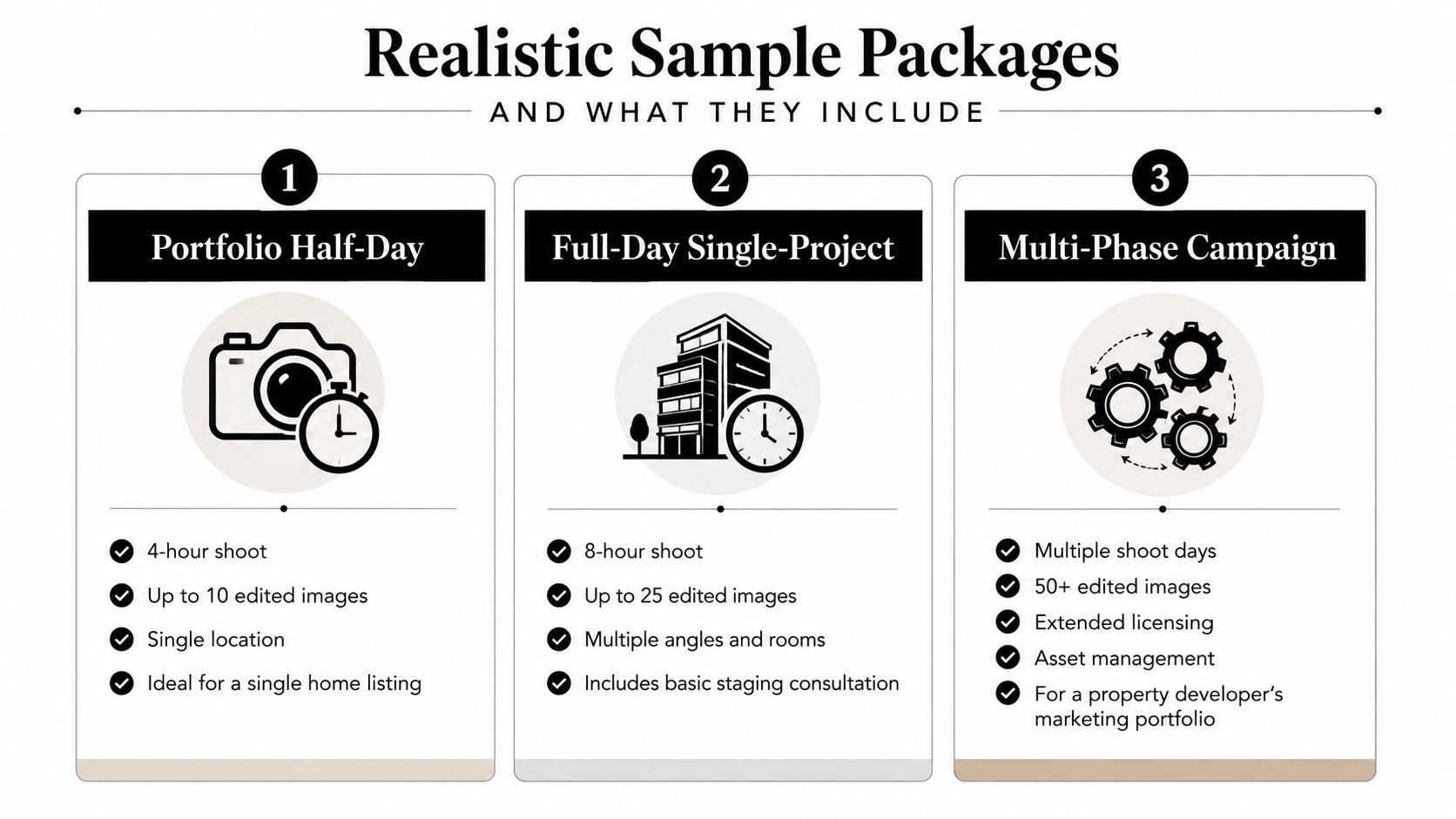 A graphic illustration detailing three different professional architectural photography service packages with their specific included features.