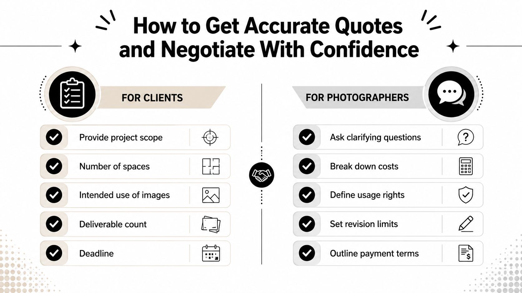 A guide infographic titled How to Get Accurate Quotes and Negotiate With Confidence for clients and photographers.