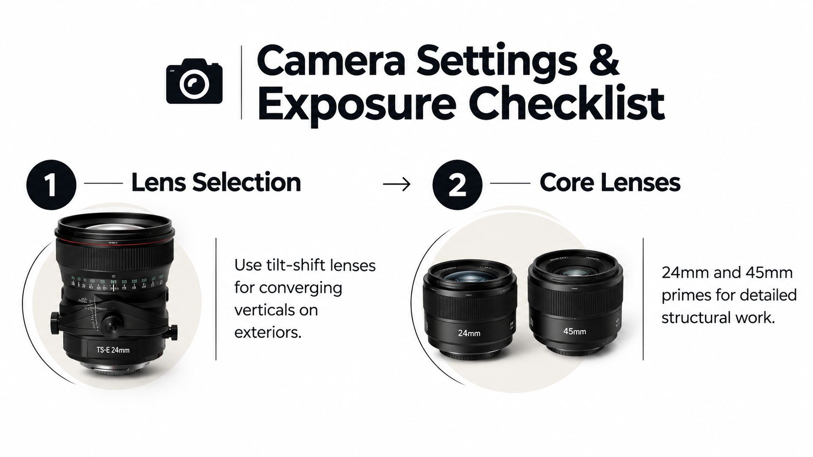 An infographic titled Camera Settings and Exposure Checklist illustrating lens selection with tilt-shift and prime lenses.
