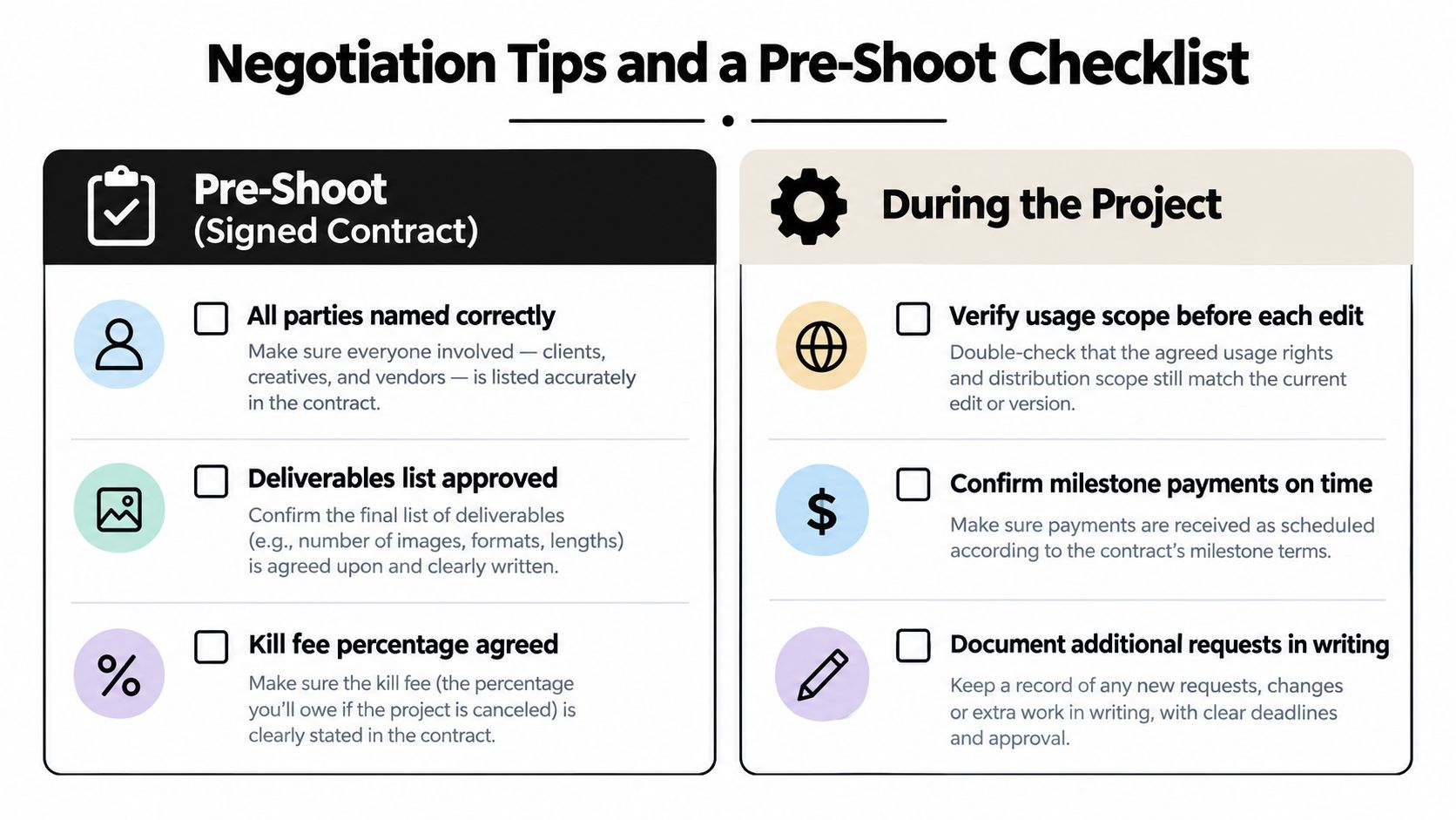 A checklist infographic titled Negotiation Tips and a Pre-Shoot Checklist for commercial photography projects.