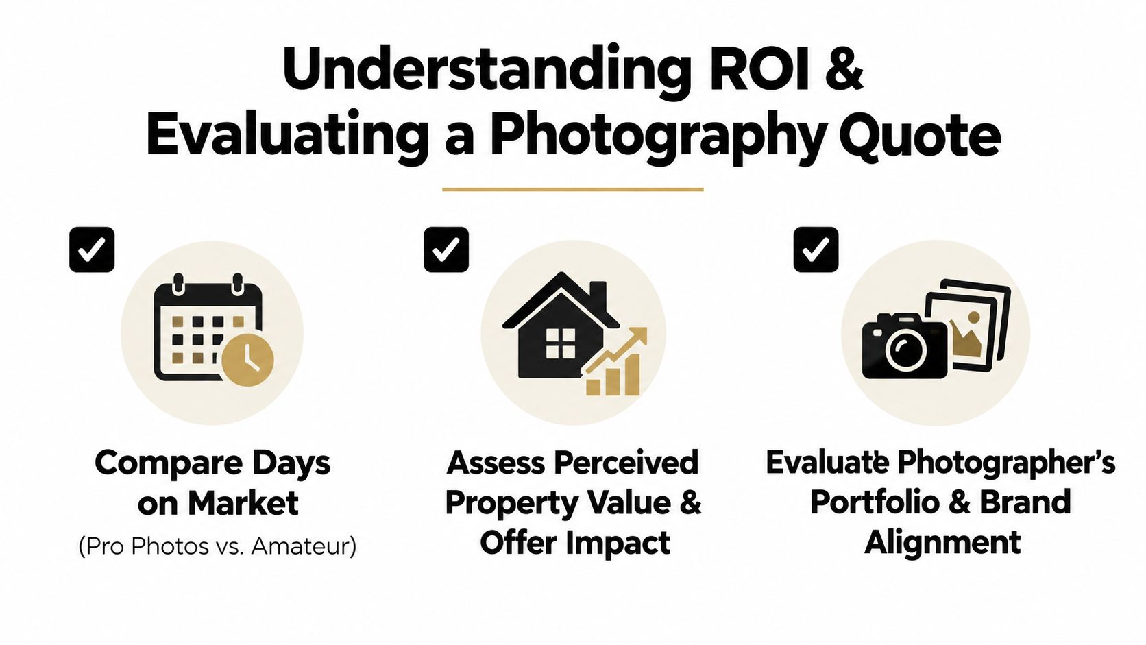 An infographic outlining three key factors for evaluating real estate photography quotes and return on investment.