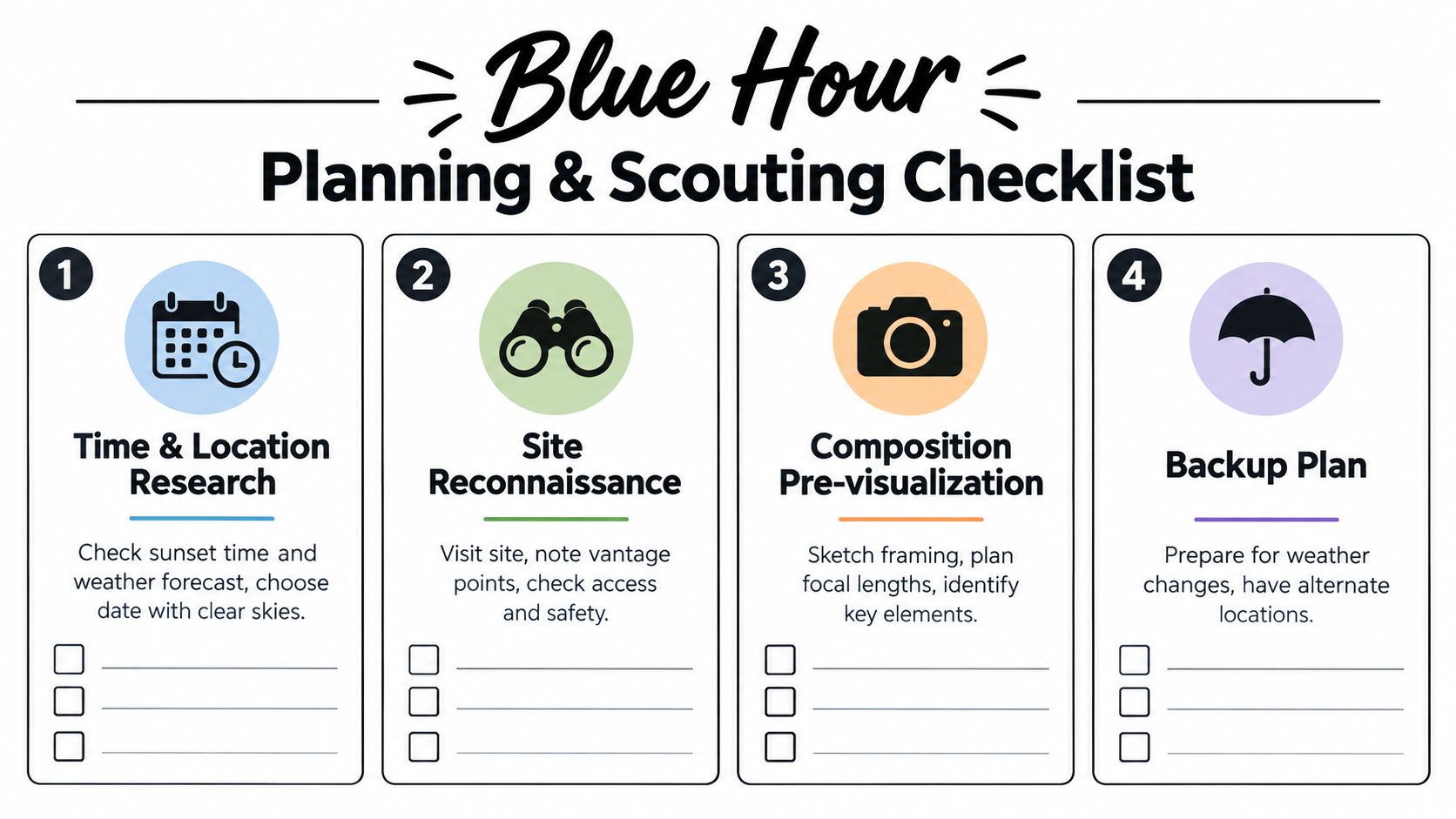 A four-step infographic guide titled Blue Hour Planning and Scouting Checklist for outdoor photography preparation.