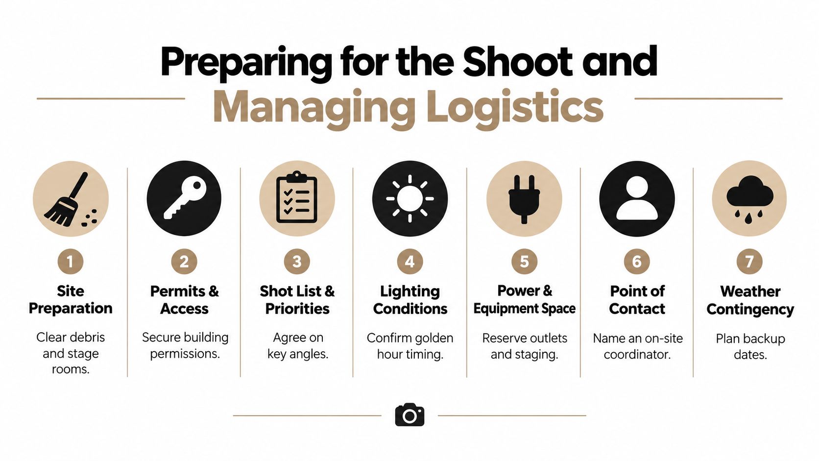 A checklist infographic illustrating seven essential steps for preparing for a professional photo shoot and managing logistics.
