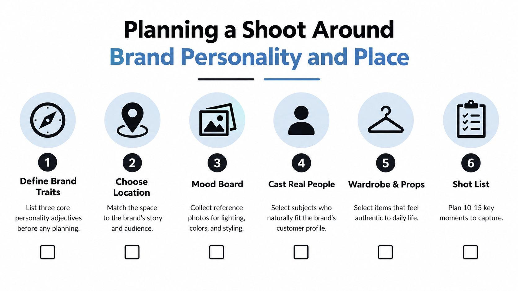 A six-step infographic guide illustrating the process of planning a commercial lifestyle photography shoot for brands.
