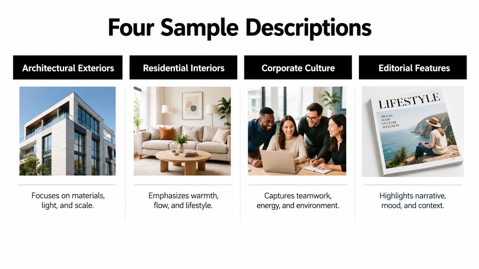 An infographic displaying four categories of commercial photography, each featuring a representative image and descriptive text.