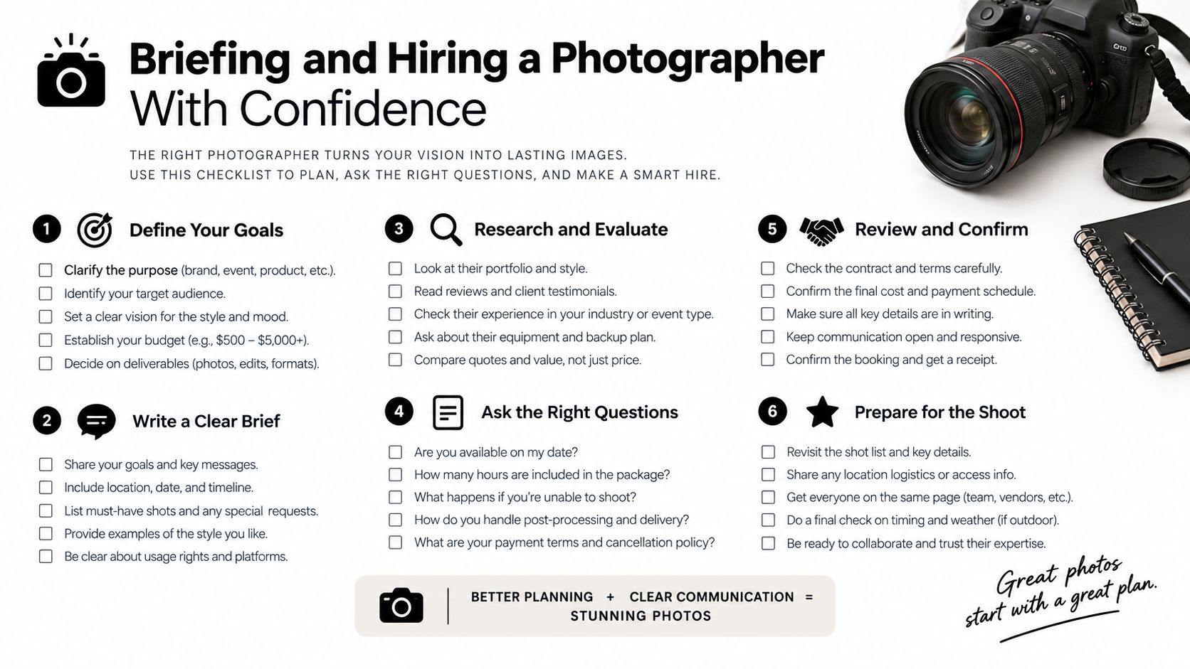 A comprehensive infographic checklist titled Briefing and Hiring a Photographer With Confidence for planning photography projects.