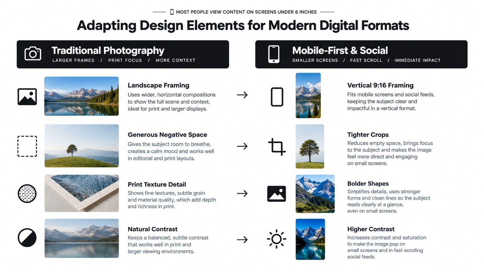 An infographic comparing design principles for traditional photography versus mobile-first social media content formats.